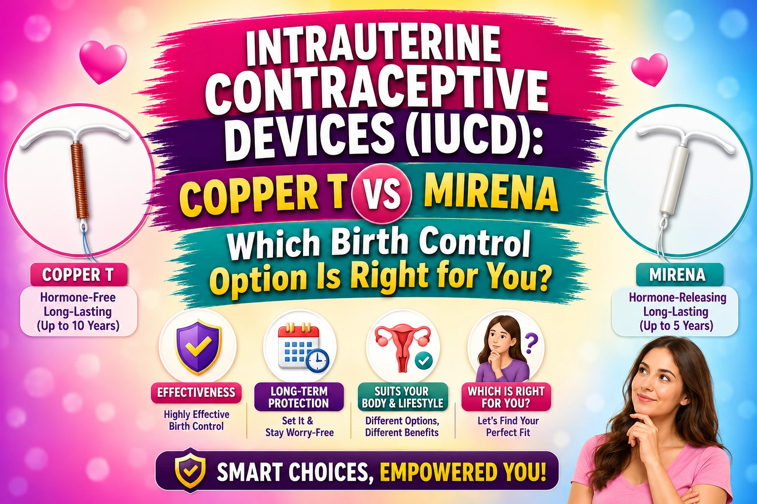 Intrauterine Contraceptive Devices
